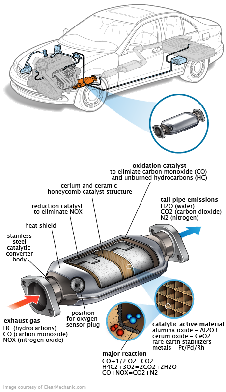 See P0442 repair manual